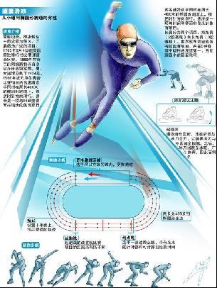 出行便利显