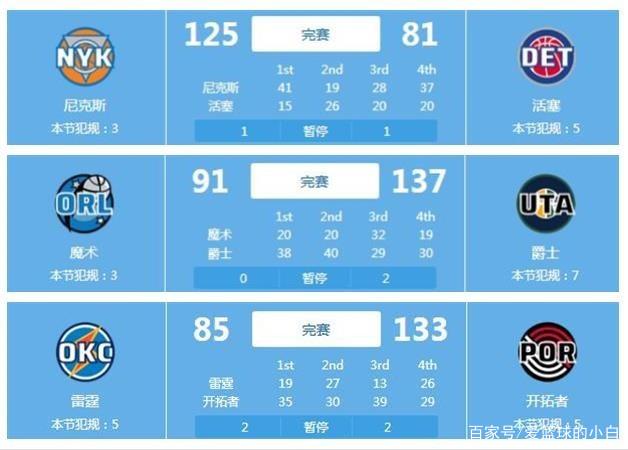 而忽视了传